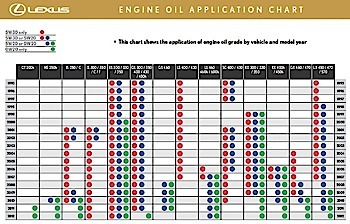 Lexus Oil Capacity Chart