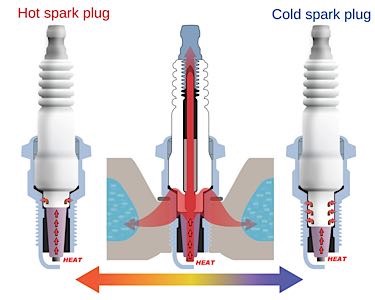 spark plugs heat range 2