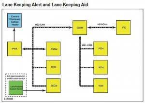 adas-lane-keeping