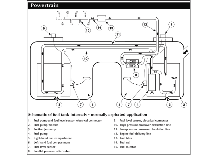 Diesel Transfer Pumps Explained - Tanks IE