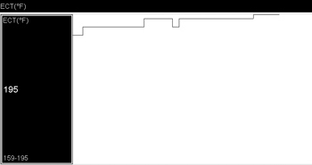 diagram 2: the coolant temperature should level out as the thermostat opens.