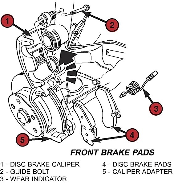 Brake Job On 20002006 MercedesBenz Sprinter Van UnderhoodService