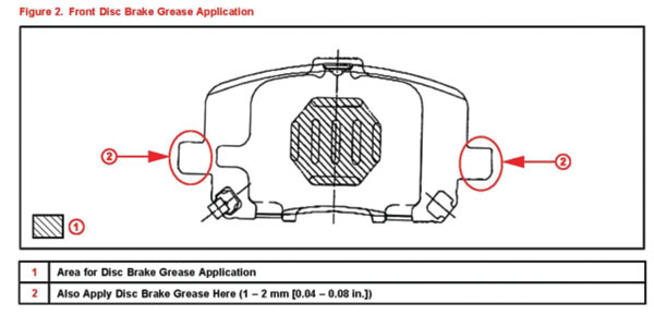 Fig. 2: Front Disc Brake Grease Application