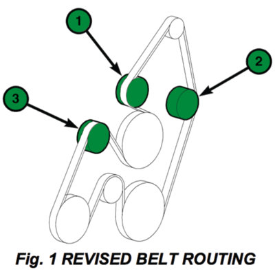Fig. 1 Revised Belt Routing 1 - Upper Idler Pulley 2 - Driver Side Idler Pulley 3 - Passenger Side Idler Pulley