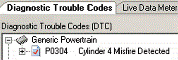 misfire #2  the elderly driver of a northstar cadillac complained of a rough idle. though it would quickly set a fault p0304, it was not a sharp misfire like you’d expect from a loss of ignition to one cylinder.  see figure 3 here. misfire data pids counted up quickly for cylinder number 4.  see figure 4 below. a shot of carburetor cleaner into the intake manifold brought no change, ruling out loss of fuel to cylinder 4. inspection of the plug wire and plug revealed no secrets. a compression check, however, revealed only 85 psi.  the next step was to drop a little oil into the cylinder, which raised the compression instantly to 125 psi. the spark plug was reinstalled and restarted.  after the smoke cleared, it was discovered that the engine no longer misfired. scan data showed no misfires.  
