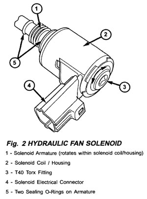 2001 Jeep Grand Cherokee Cooling Fan Wiring Diagram from www.underhoodservice.com